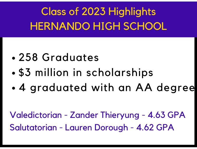 Hernando High School Class of 2023 Highlights