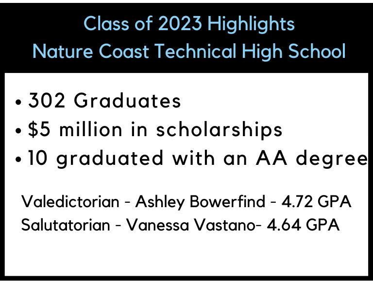 Nature Coast Technical High School Class of 2023 Highlights