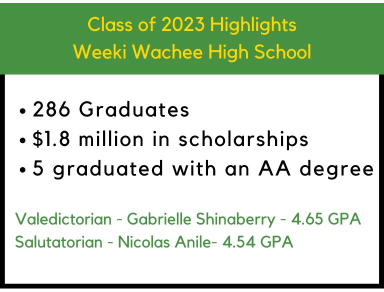 Weeki Wachee High School Class of 2023 Highlights