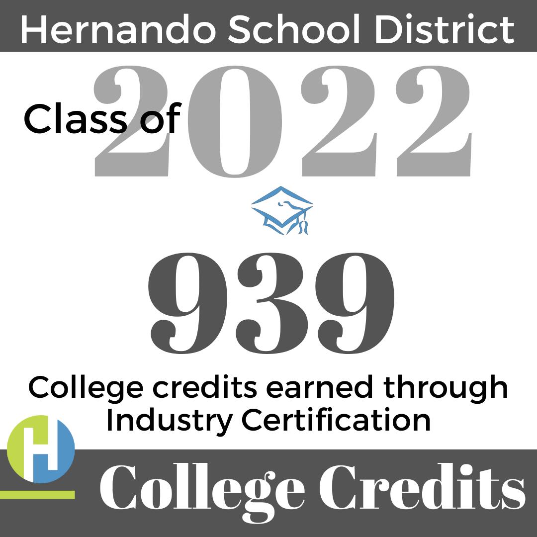 Class of 2022 - 939 college credits earned through industry certification