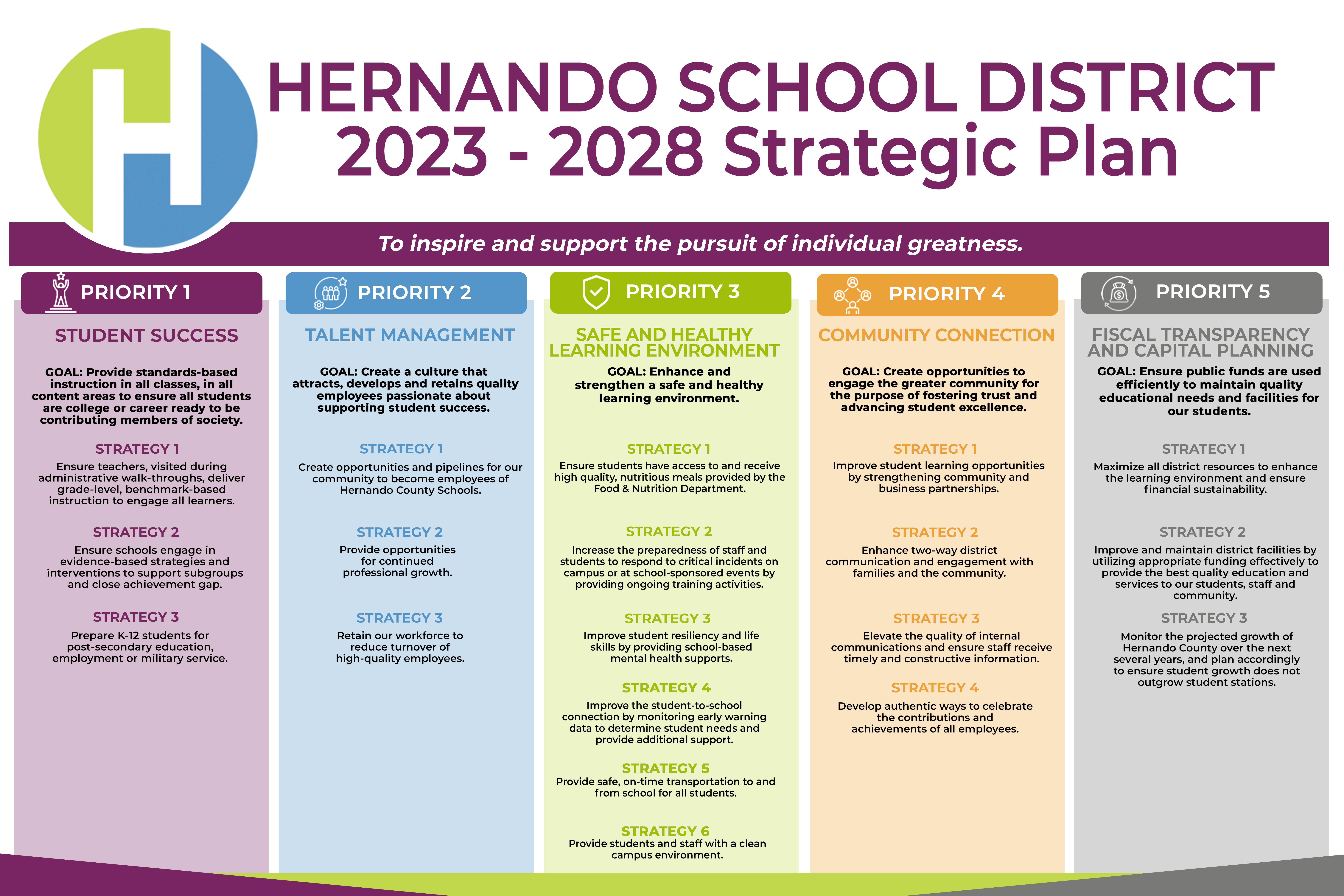 2023 - 2028 Strategic Plan Summary