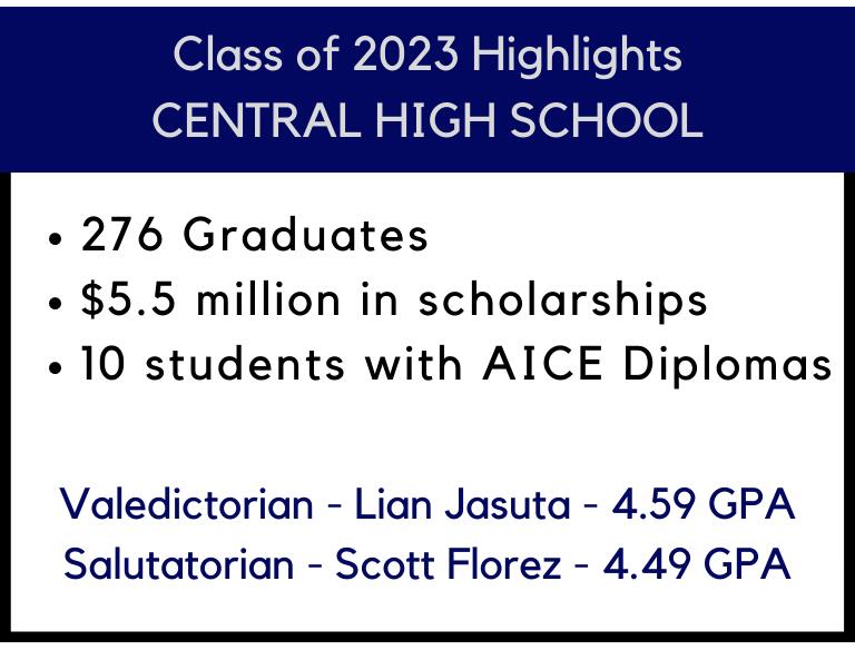 CHS 2023 Graduation Statistics