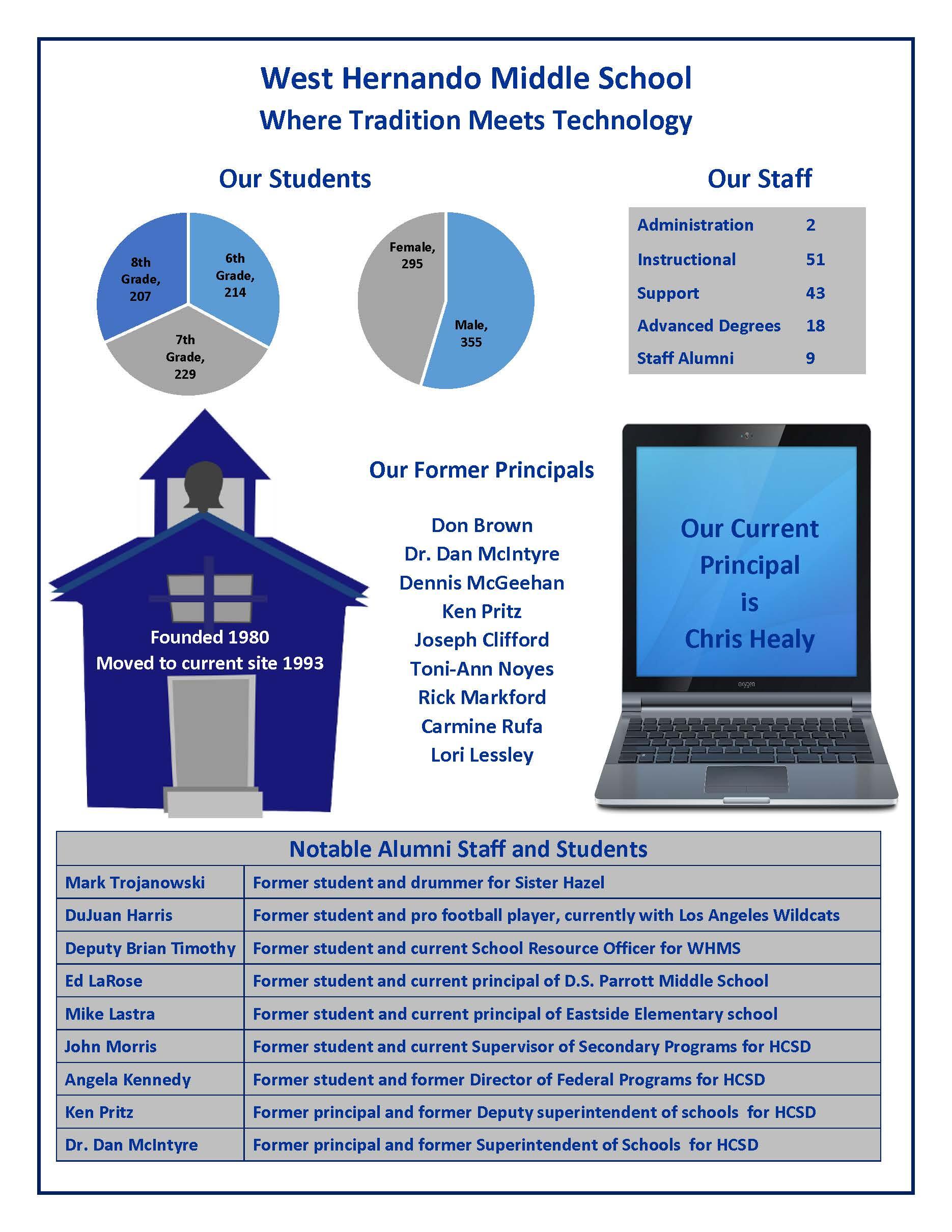 West Hernando Middle School Fact Sheet